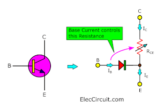 Working model and structure of NPN transistor