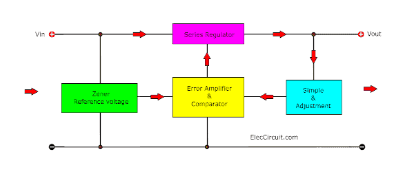 block diagram of series transistor voltage regulator