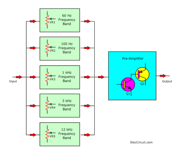 block diagram of transistor graphic equalizer