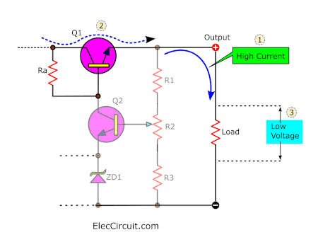 high output current