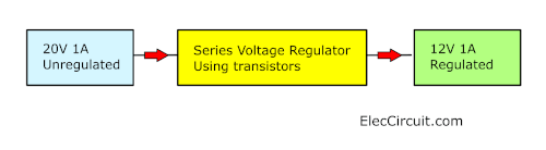 Block Diagram of transistor-series voltage regulator circuit