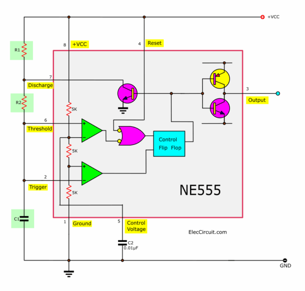 Block diagram inside 555 Chip