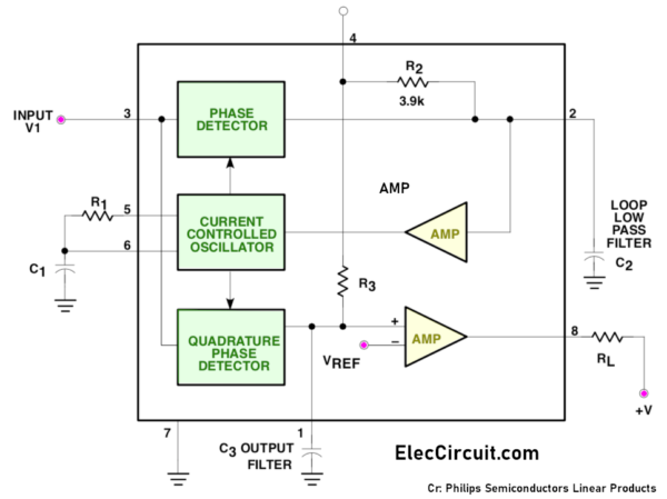 Block Diagram of NE567