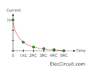 Discharge current graph for time constant