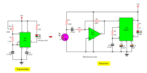 Infrared Remote Control System