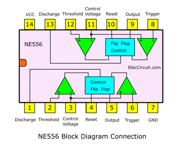 NE556 Block Diagram Connection Inside