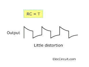 RC time constant = T