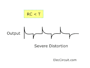 RC time constant lower than T