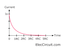 charging current