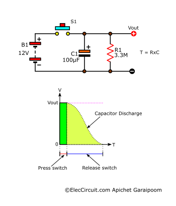 Basic Power-on Delay with RC Time Constant