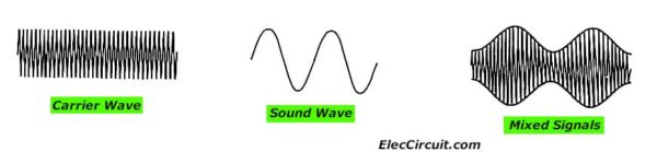 Mixing waves on AM radio system