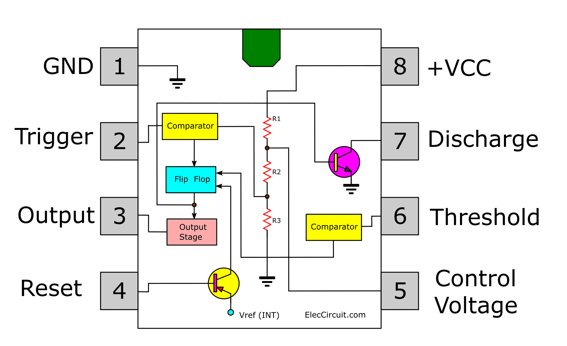 How does NE555 timer circuit works | Datasheet | Pinout ...