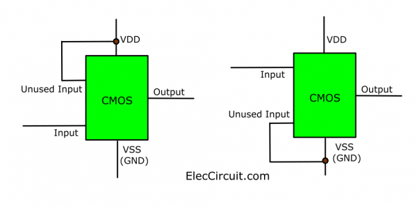 All Unused input pin should connect to the VDD or VSS(GND)
