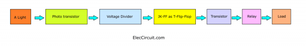 block diagram of light flip flop switch circuit