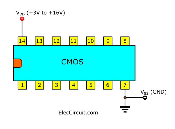 power supply voltage of CMOS