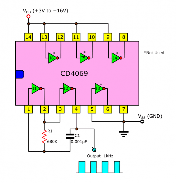 Unused input pin on CMOS to ground