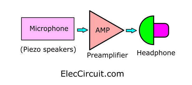 Simple Electronic Stethoscope circuit | ElecCircuit.com