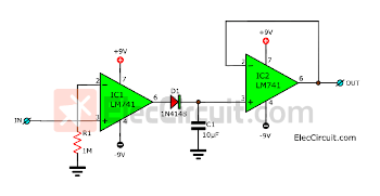 Simple Peak Detector circuit using 741
