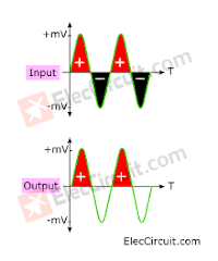 Half-wave rectifier-op-amp-block-diagram