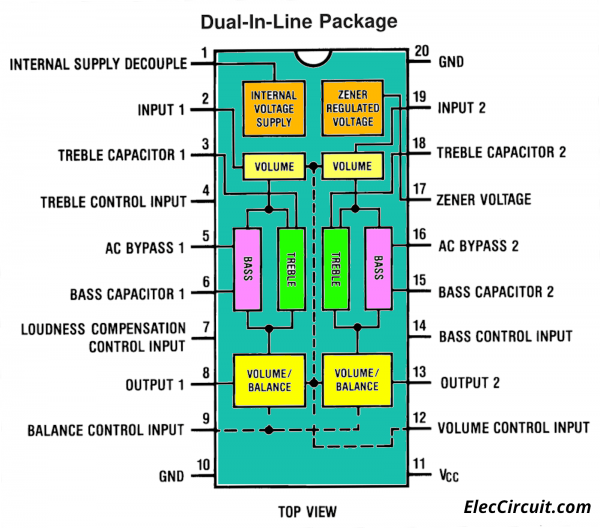 Block and connection diagram LM1035/LM1036 pinout