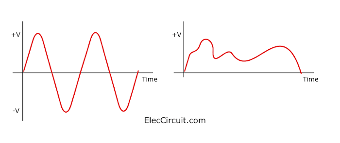 Analog Signal