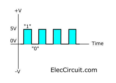 Digital Signal