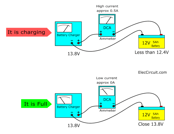 Battery full charging low current