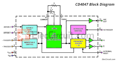 CD4047 Block Diagram