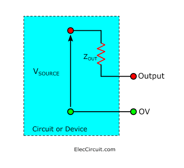 Equivalent circuit of any output