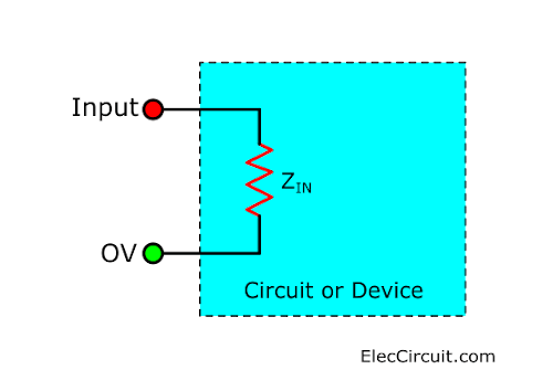 Input impedance Block