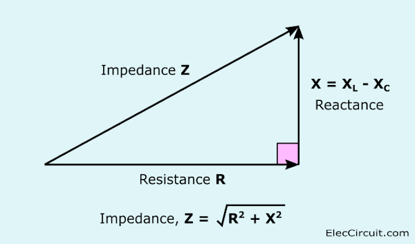 Vector Combine resistance and reactance as impedance 