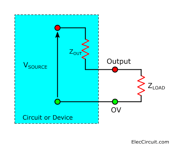 The load can be a single device or The input impedance of other circuits