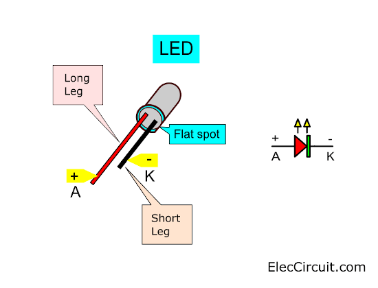 Connect LED the correct polarity