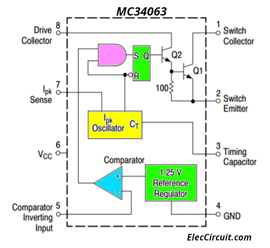 Basic internal circuit structure MC34063