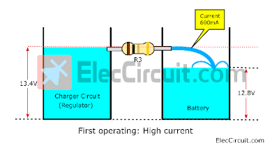 First operating high current diagram