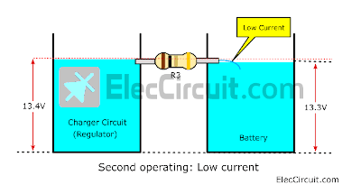 charging current compare water block diagram