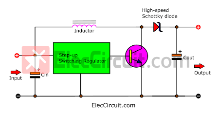 Basic block diagram of boost switching regulator using IC.