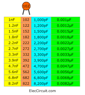 102 code capacitors