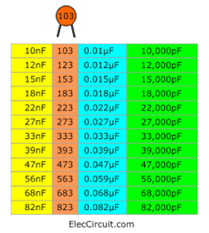 103 capacitor code list