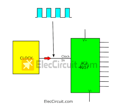 Block diagram Clock counter circuit