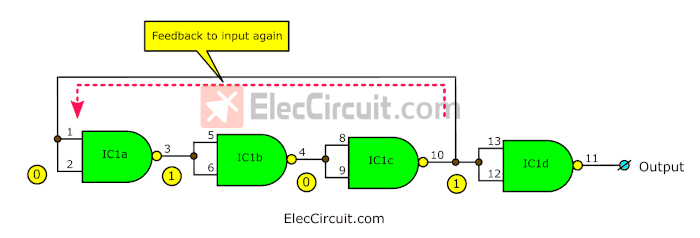 Process of inverter gate as the oscillator