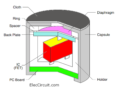 Structural schematic of Electret Condenser Microphone