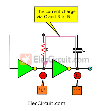 The current charge via C and R to B