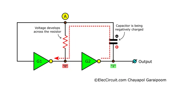 inverter astable multivibrator during the "1" output state, showing current flow from G2 to G1