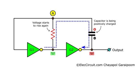 inverter astable multivibrator during the "0" output state, showing current flow from G1 to G2