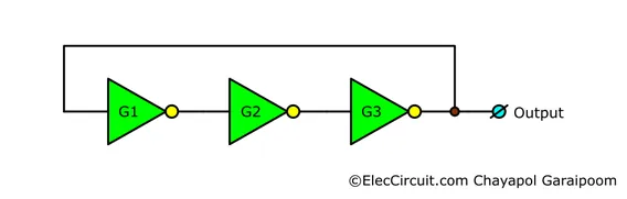 example inverter gates ring oscillator circuit