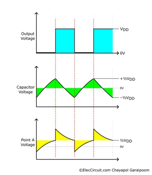 three graphs showing output voltage, capacitor voltage, and point A voltage.