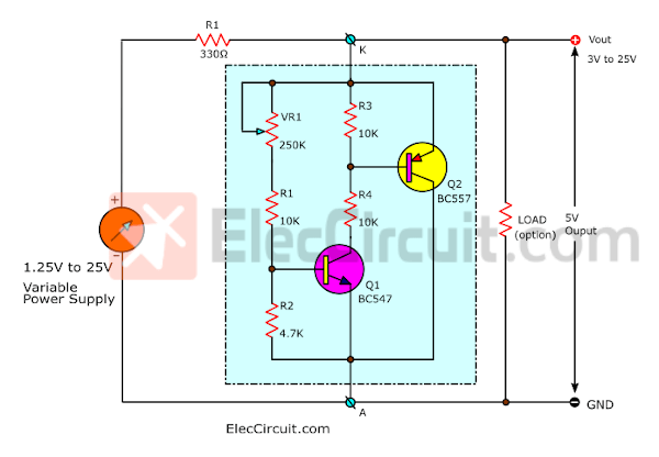 Block diagram of experiment Zener Diode