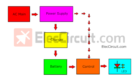 Block diagram of simple emergency circuit