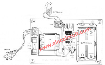 the components layouts